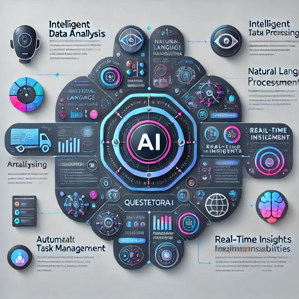 Key Features of Questetora AI