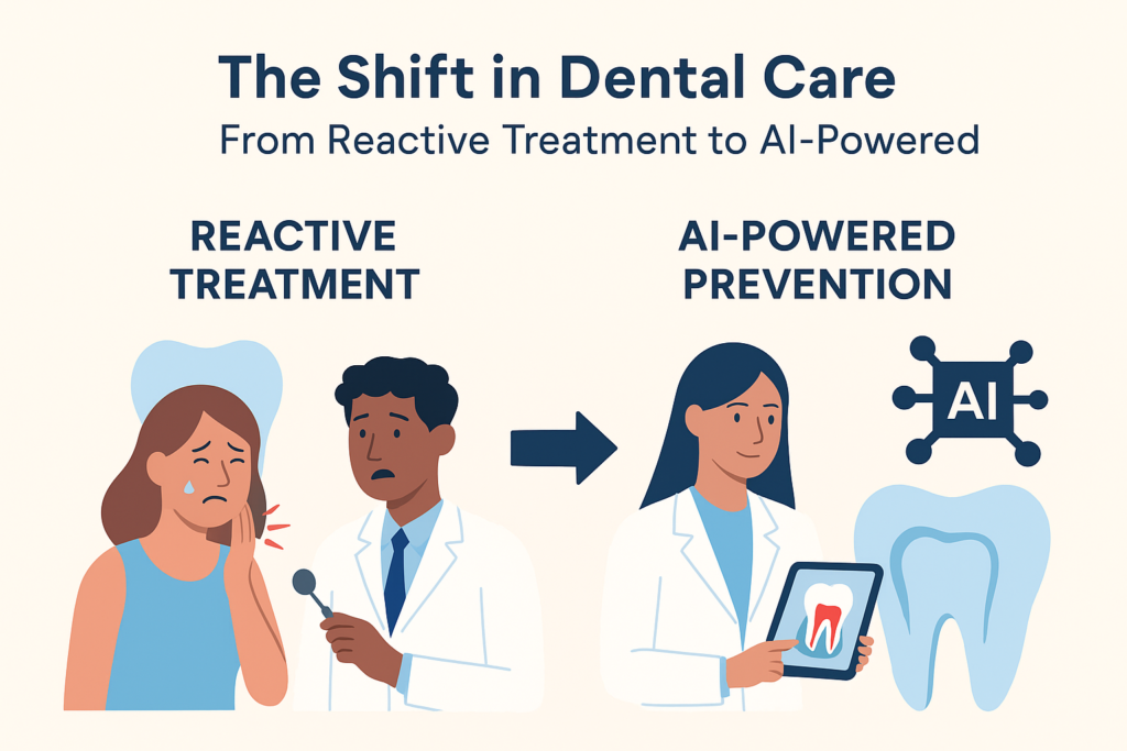 Shift in Dental care